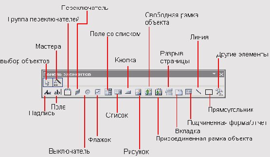 Панель элементов