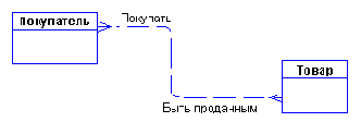 Пример разработки простой ERмодели