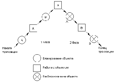 Теорема Есварана о сериализуемости