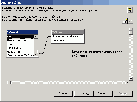 Предлагаемое мастером решение