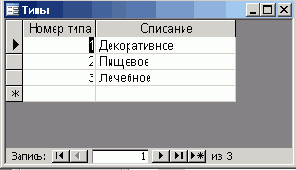 Табличная форма аналогична стандартной таблице